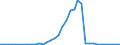 Flow: Exports / Measure: Values / Partner Country: World / Reporting Country: New Zealand