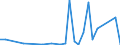 Flow: Exports / Measure: Values / Partner Country: World / Reporting Country: Slovenia