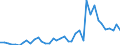 Flow: Exports / Measure: Values / Partner Country: World / Reporting Country: Spain