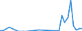 Flow: Exports / Measure: Values / Partner Country: World / Reporting Country: Switzerland incl. Liechtenstein