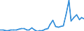 Flow: Exports / Measure: Values / Partner Country: World / Reporting Country: United Kingdom