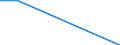 Flow: Exports / Measure: Values / Partner Country: Indonesia / Reporting Country: Canada