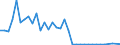 Flow: Exports / Measure: Values / Partner Country: Japan / Reporting Country: Australia