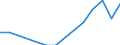 Flow: Exports / Measure: Values / Partner Country: Japan / Reporting Country: Belgium