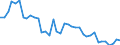 Flow: Exports / Measure: Values / Partner Country: Japan / Reporting Country: Canada