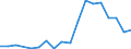 Flow: Exports / Measure: Values / Partner Country: Japan / Reporting Country: France incl. Monaco & overseas