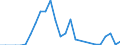 Flow: Exports / Measure: Values / Partner Country: Japan / Reporting Country: Netherlands