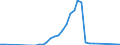 Flow: Exports / Measure: Values / Partner Country: Japan / Reporting Country: New Zealand