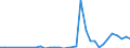 Flow: Exports / Measure: Values / Partner Country: Japan / Reporting Country: Spain