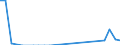 Flow: Exports / Measure: Values / Partner Country: Japan / Reporting Country: United Kingdom