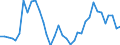 Flow: Exports / Measure: Values / Partner Country: Japan / Reporting Country: USA incl. PR. & Virgin Isds.