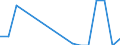 Flow: Exports / Measure: Values / Partner Country: Kuwait / Reporting Country: Australia