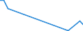 Flow: Exports / Measure: Values / Partner Country: Kuwait / Reporting Country: Belgium