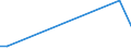 Flow: Exports / Measure: Values / Partner Country: Kuwait / Reporting Country: Canada