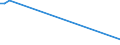 Flow: Exports / Measure: Values / Partner Country: Kuwait / Reporting Country: Germany