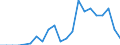 Flow: Exports / Measure: Values / Partner Country: Kuwait / Reporting Country: Spain