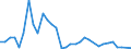 Flow: Exports / Measure: Values / Partner Country: Malaysia / Reporting Country: Australia