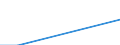 Flow: Exports / Measure: Values / Partner Country: Malaysia / Reporting Country: New Zealand