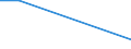 Flow: Exports / Measure: Values / Partner Country: Malaysia / Reporting Country: United Kingdom