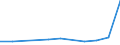 Flow: Exports / Measure: Values / Partner Country: Mauritius / Reporting Country: Belgium