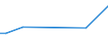 Flow: Exports / Measure: Values / Partner Country: Mauritius / Reporting Country: France incl. Monaco & overseas