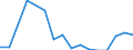 Flow: Exports / Measure: Values / Partner Country: Oman / Reporting Country: Australia