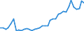 Handelsstrom: Exporte / Maßeinheit: Werte / Partnerland: World / Meldeland: Germany