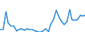 Handelsstrom: Exporte / Maßeinheit: Werte / Partnerland: World / Meldeland: United Kingdom