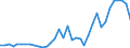 Handelsstrom: Exporte / Maßeinheit: Werte / Partnerland: Bahrain / Meldeland: Australia