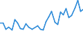 Handelsstrom: Exporte / Maßeinheit: Werte / Partnerland: Canada / Meldeland: Chile