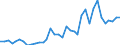 Flow: Exports / Measure: Values / Partner Country: World / Reporting Country: Australia