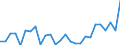 Flow: Exports / Measure: Values / Partner Country: World / Reporting Country: Austria