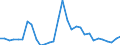 Flow: Exports / Measure: Values / Partner Country: World / Reporting Country: Belgium