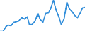 Flow: Exports / Measure: Values / Partner Country: World / Reporting Country: Canada