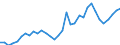 Flow: Exports / Measure: Values / Partner Country: World / Reporting Country: Chile