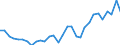 Flow: Exports / Measure: Values / Partner Country: World / Reporting Country: Czech Rep.