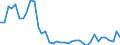 Flow: Exports / Measure: Values / Partner Country: World / Reporting Country: Denmark