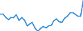 Flow: Exports / Measure: Values / Partner Country: World / Reporting Country: France incl. Monaco & overseas