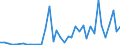 Flow: Exports / Measure: Values / Partner Country: World / Reporting Country: Greece