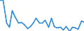 Flow: Exports / Measure: Values / Partner Country: World / Reporting Country: Hungary