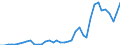 Flow: Exports / Measure: Values / Partner Country: World / Reporting Country: Italy incl. San Marino & Vatican