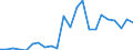 Flow: Exports / Measure: Values / Partner Country: World / Reporting Country: Luxembourg