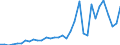 Flow: Exports / Measure: Values / Partner Country: World / Reporting Country: Mexico