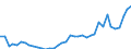 Flow: Exports / Measure: Values / Partner Country: World / Reporting Country: Netherlands