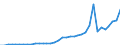 Flow: Exports / Measure: Values / Partner Country: World / Reporting Country: New Zealand