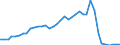 Flow: Exports / Measure: Values / Partner Country: World / Reporting Country: Switzerland incl. Liechtenstein