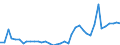 Flow: Exports / Measure: Values / Partner Country: World / Reporting Country: United Kingdom