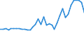 Flow: Exports / Measure: Values / Partner Country: Bahrain / Reporting Country: Australia