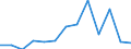 Flow: Exports / Measure: Values / Partner Country: Bahrain / Reporting Country: Belgium