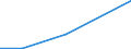 Flow: Exports / Measure: Values / Partner Country: Bahrain / Reporting Country: Spain